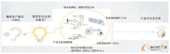 �D1 ���չ���վ�OӋ����