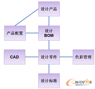 �D3 �OӋBOM�ΑB