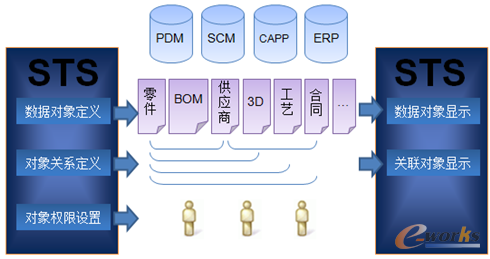 �D5 BOM�������ɲ�ԃ