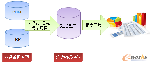 �D7 BOM����ģ���D�Q