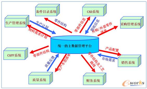 �a(ch��n)Ʒ����(sh��)��(j��)�P(gu��n)(li��n)�D