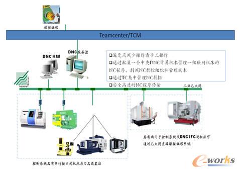 ���س����ݔ������ϵ�y