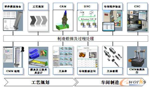 ���T�Ӵ��칤ˇҎ���c���a�h���wϵ