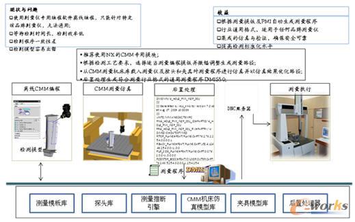 �|���z�y�͹���ϵ�y