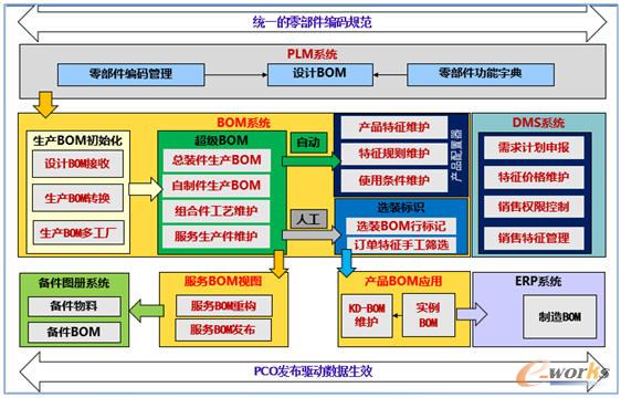 �I(y��)���{�D