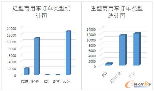 ���칫˾ӆ�Δ�(sh��)���y(t��ng)Ӌ�D