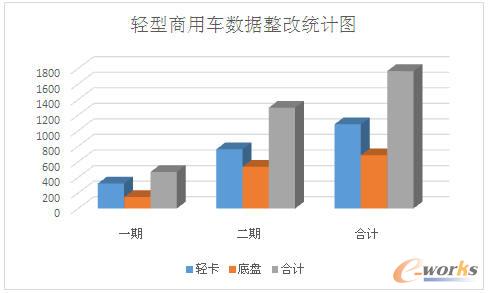 �p������܇��(sh��)��(j��)���Ľy(t��ng)Ӌ�D