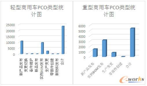 ���칫˾PCO��ͽy(t��ng)Ӌ�D