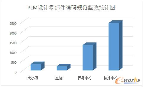 PLM�O(sh��)Ӌ�㲿�����aҎ(gu��)�����Ľy(t��ng)Ӌ�D
