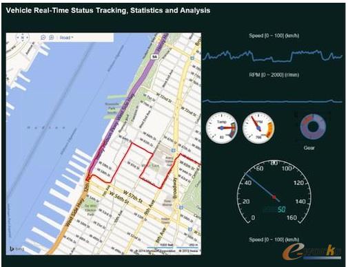 ܇�W�O��ϵ�y��ʾ���