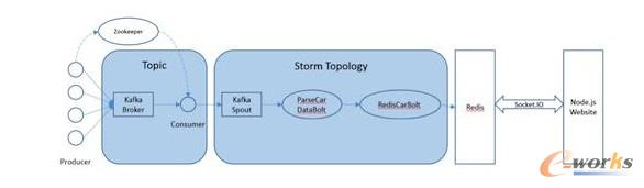 ܇�W�O��ϵ�y�ܘ�