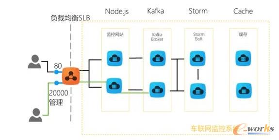 ܇�W�O��ϵ�y�ܘ�