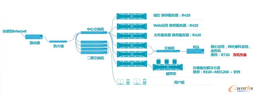 ����I����IT�ܘ�