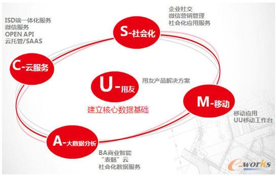 USMAC��I(y��)��(li��n)�W(w��ng)��(y��ng)�üܘ�(g��u)/ģʽ