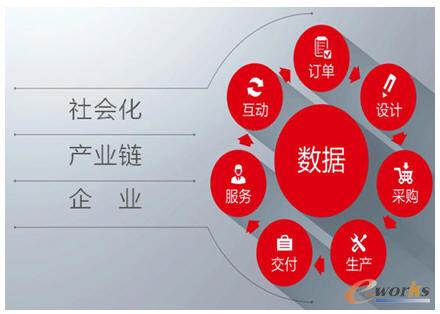 ��I(y��)��(n��i)��һ�w���\(y��n)�I