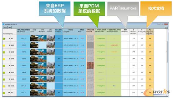 PARTsolutions���F�c���OӋƽ�_��ERPϵ�y(t��ng)�ļ���