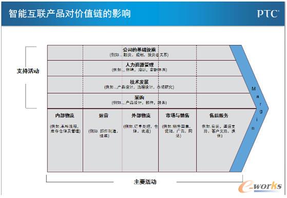 ���ܻ��W�aƷ���rֵ朵�Ӱ�