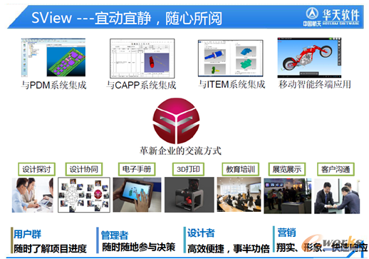 圖5 SView產(chǎn)品介紹