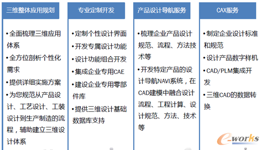 圖8 SV私人定制服務(wù)內(nèi)容