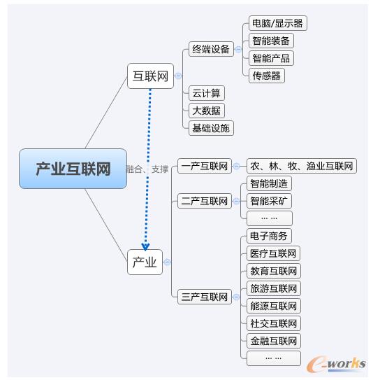 �D �a�I���W�ܘ�