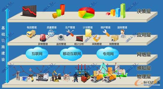 ����I��ICPS�ܘ�