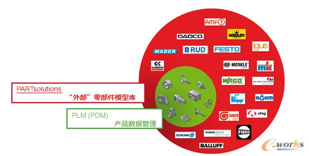 �D1 ��I�����㲿��ģ�͎�