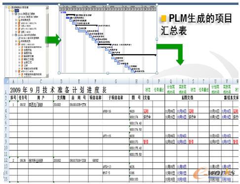 PLM���ɵ��Ŀ�R����