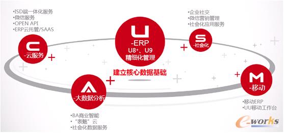 USMAC��I(y��)��(li��n)�W(w��ng)��(y��ng)�üܘ�(g��u)/ģʽ