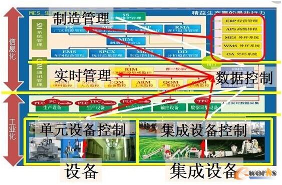 �D2 ���ܻ���Ч���S����ϵ�y