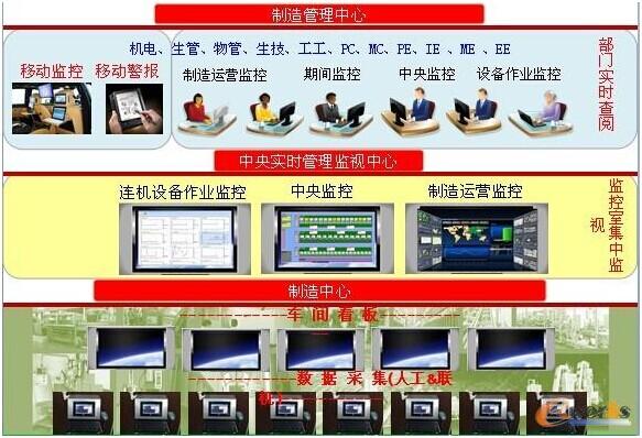 �D2 ���ܻ���Ч���S����ϵ�y