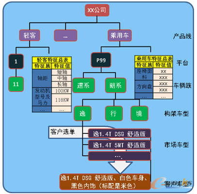 �D2 ��I���aƷ���xϵ�y����ʾ��