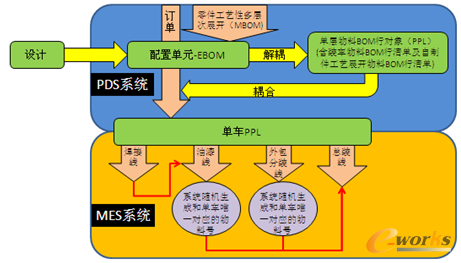 �D7 �^���OӋ�����Æ�Ԫ�M�Ϻ����a�ԽM�Ͻ�����