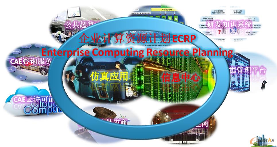 圖2 企業(yè)計(jì)算資源計(jì)劃