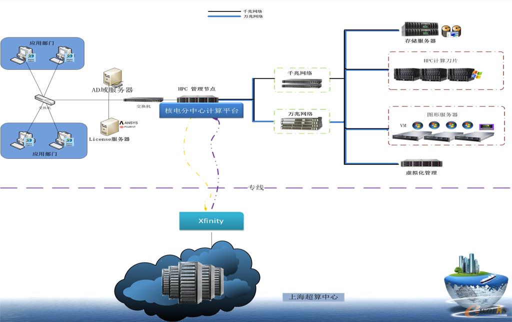 圖4 某核電工程研究設(shè)計(jì)院項(xiàng)目實(shí)施方案
