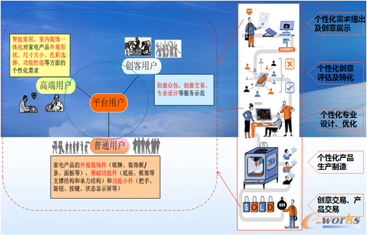 �D9 ���ڻ��W�ĸ߶˼�늱����аlģʽ