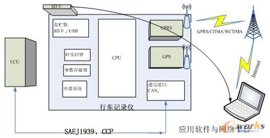 �D1 ϵ�y(t��ng)��D