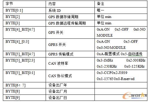 ��1 ϵ�y(t��ng)��Ϣ�惦�f��