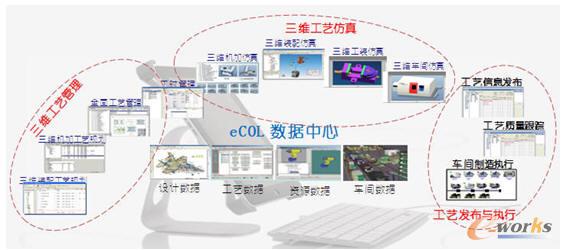 eCOL �������� 