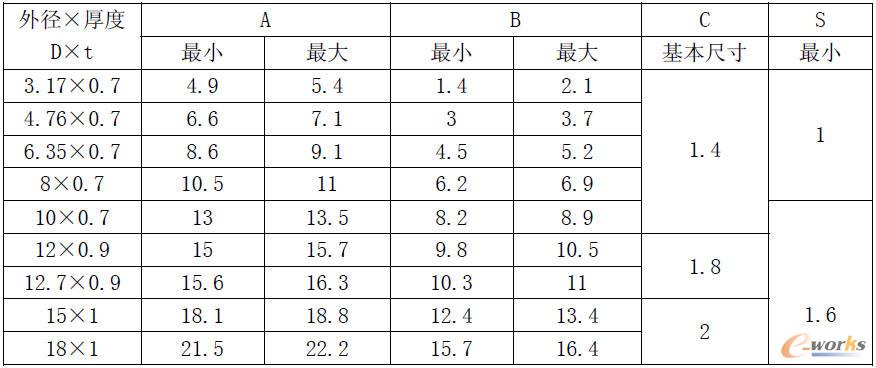 管口(雙層擴口)的尺寸