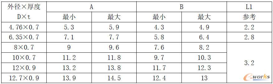 管口(脹口)的尺寸