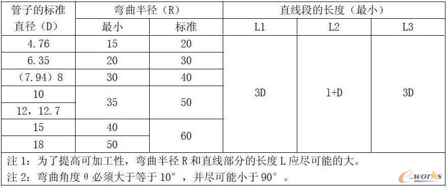 管路的空間尺寸