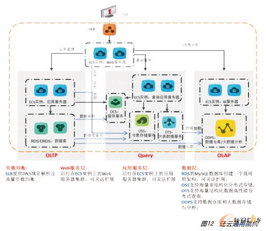 �w��ͨ�üܘ�(g��u)