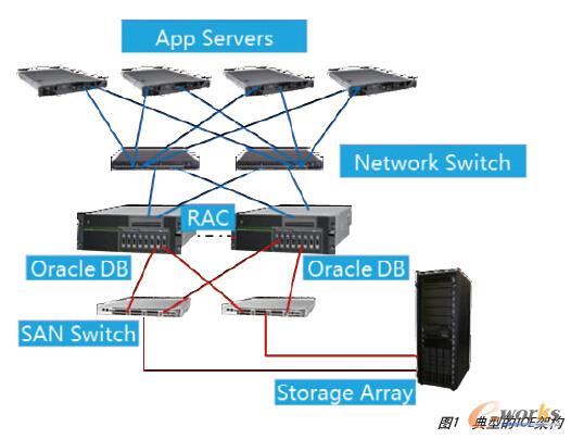 ���͵�IOE�ܘ�(g��u)