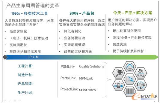 PTC�aƷ�������ڹ�����׃��