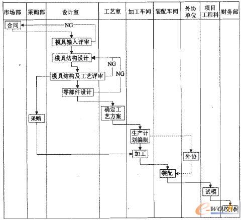 ģ���(xi��ng)Ŀ��������