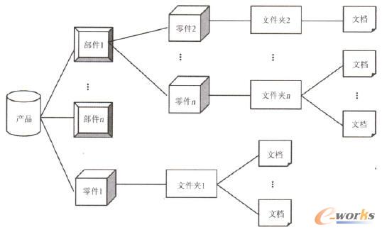 �㲿�����ļ��A�c�ęn�g���P(gu��n)ϵ