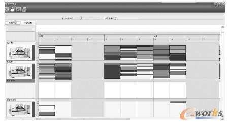 圖4 自動排產結果
