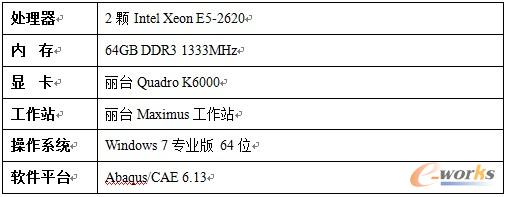 表1 測試平臺配置
