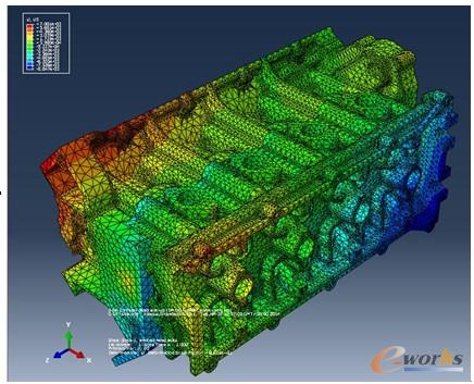 圖13 發動機裝配體靜載荷分析U3應變云圖1