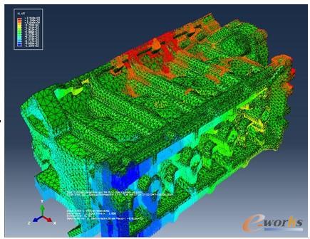 圖12 發動機裝配體靜載荷分析U2應變云圖2